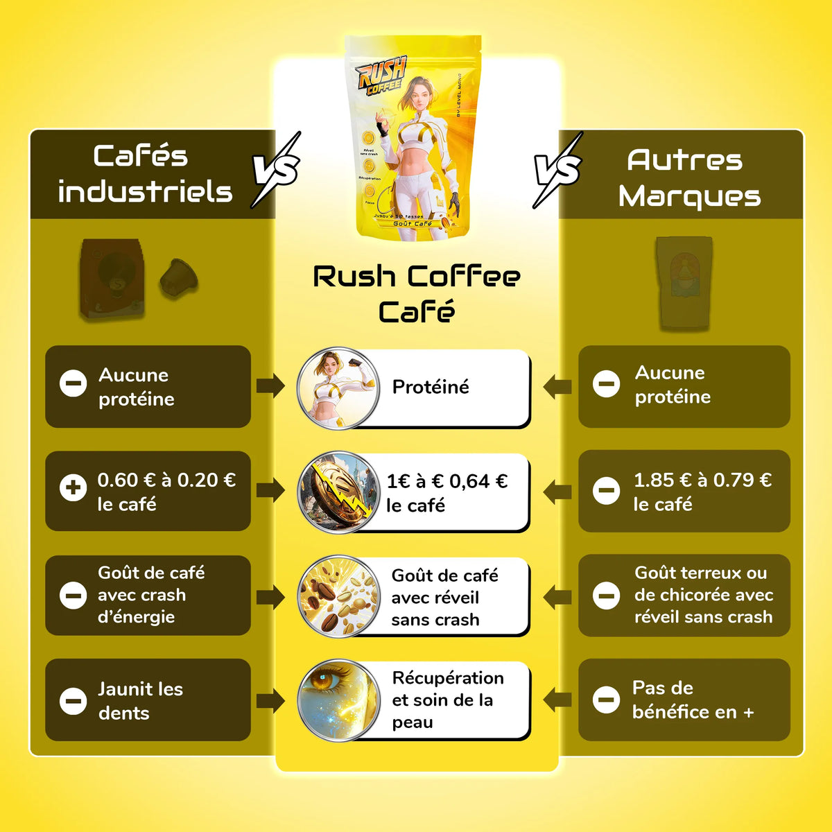 Rush coffee goût café de chez Level Mana versus les autres cafés.